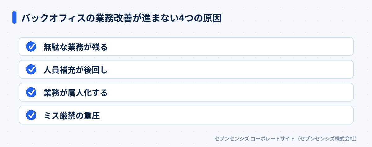 バックオフィスの業務改善が進まない4つの原因: 無駄な業務が残る、人員補充が後回し、業務が属人化する、ミス厳禁の重圧