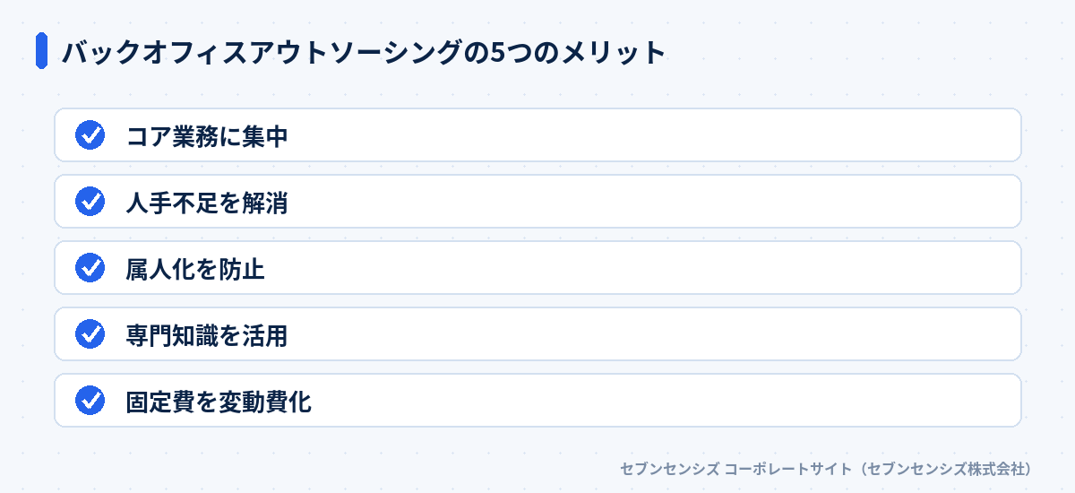 バックオフィスアウトソーシングの5つのメリット: コア業務に集中、人手不足を解消、属人化を防止、専門知識を活用、固定費を変動費化