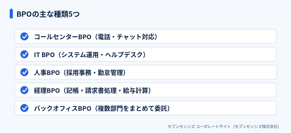 BPOの主な種類5つ: コールセンターBPO、IT BPO、人事BPO、経理BPO、バックオフィスBPO