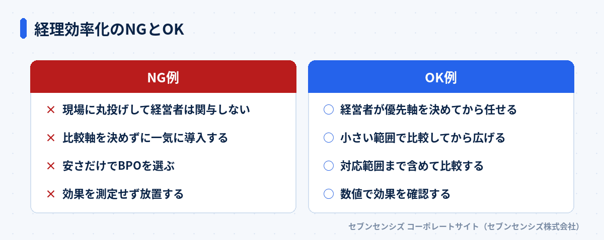 経理効率化のNGとOK: NG例は現場に丸投げして経営者は関与しない・比較軸を決めずに一気に導入する・安さだけでBPOを選ぶ・効果を測定せず放置する。OK例は経営者が優先軸を決めてから任せる・小さい範囲で比較してから広げる・対応範囲まで含めて比較する・数値で効果を確認する