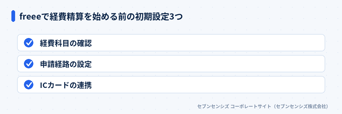 freeeで経費精算を始める前の初期設定3つ: 経費科目の確認、申請経路の設定、ICカードの連携