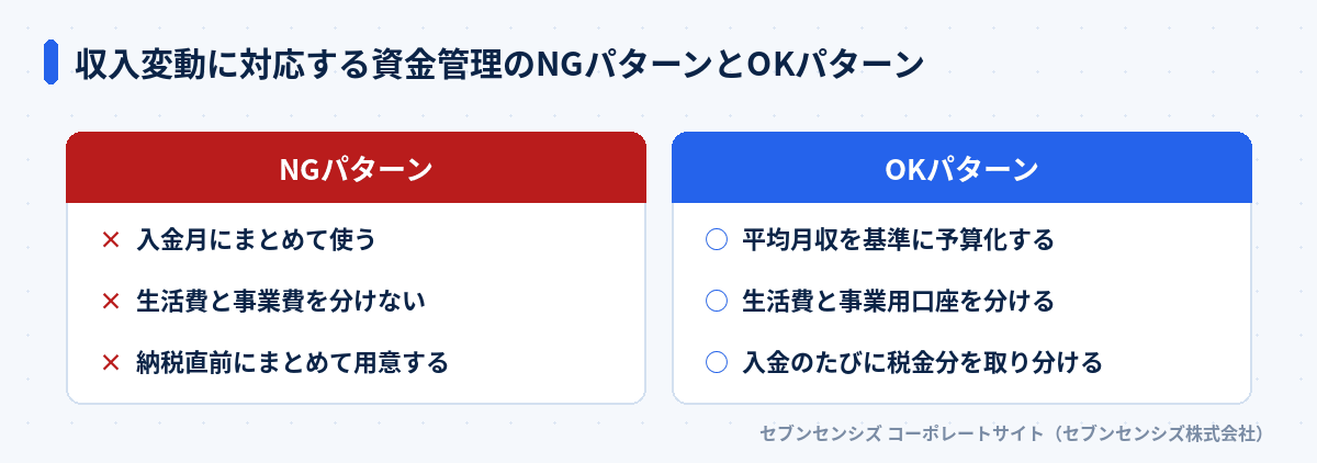 収入変動に対応する資金管理のNGパターンとOKパターンの比較