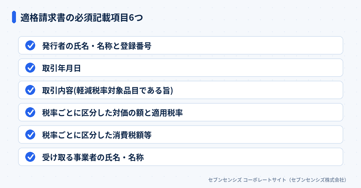 適格請求書の必須記載項目6つ: 発行者の氏名・登録番号、取引年月日、取引内容、税率ごとの対価と適用税率、税率ごとの消費税額、受領者の氏名・名称