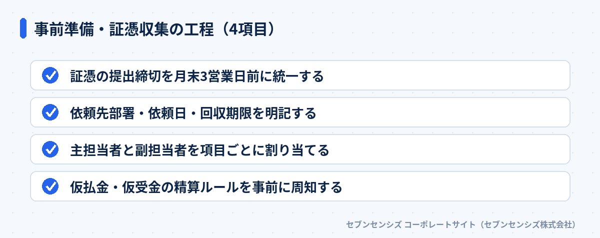 事前準備・証憑収集の工程4項目: 証憑の提出締切を月末3営業日前に統一する、依頼先部署・依頼日・回収期限を明記する、主担当者と副担当者を項目ごとに割り当てる、仮払金・仮受金の精算ルールを事前に周知する