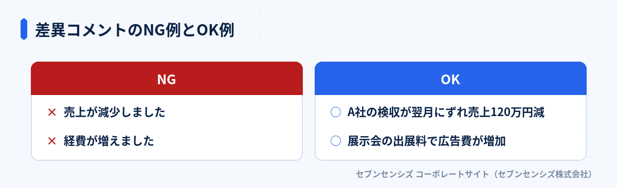 差異コメントのNG例とOK例の比較