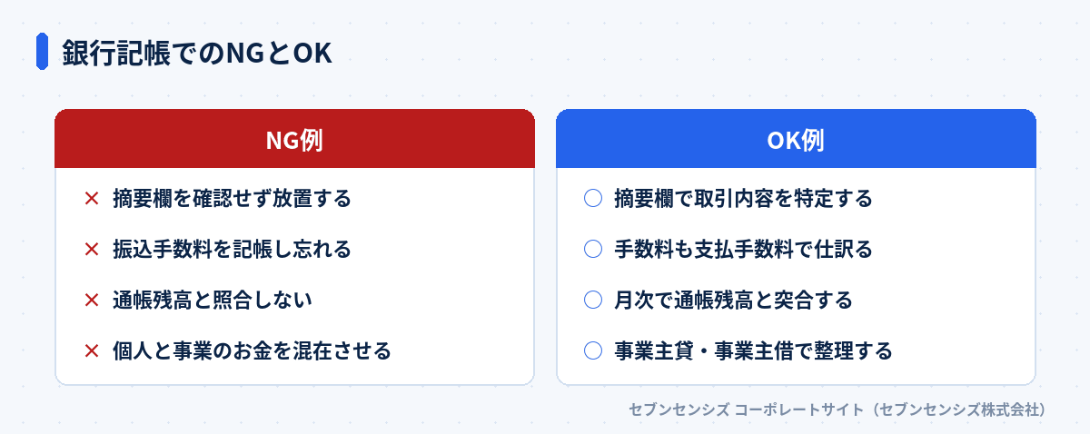 銀行記帳でのNGとOK: NG例は摘要欄を確認せず放置する・振込手数料を記帳し忘れる・通帳残高と照合しない・個人と事業のお金を混在させる、OK例は摘要欄で取引内容を特定する・手数料も支払手数料で仕訳る・月次で通帳残高と突合する・事業主貸・事業主借で整理する