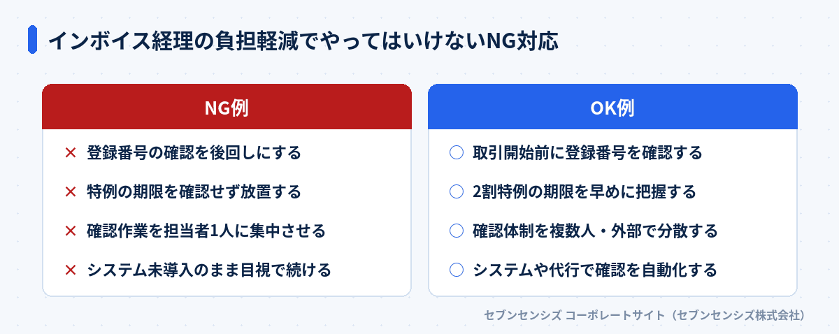 インボイス経理の負担軽減でやってはいけないNG対応: NG例は登録番号の確認を後回しにする・特例の期限を確認せず放置する・確認作業を担当者1人に集中させる・システム未導入のまま目視で続ける、OK例は取引開始前に登録番号を確認する・2割特例の期限を早めに把握する・確認体制を複数人・外部で分散する・システムや代行で確認を自動化する