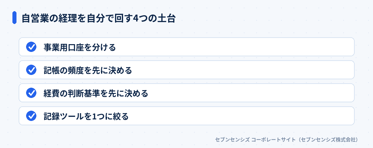 自営業の経理を自分で回す4つの土台: 事業用口座を分ける、記帳の頻度を先に決める、経費の判断基準を先に決める、記録ツールを1つに絞る