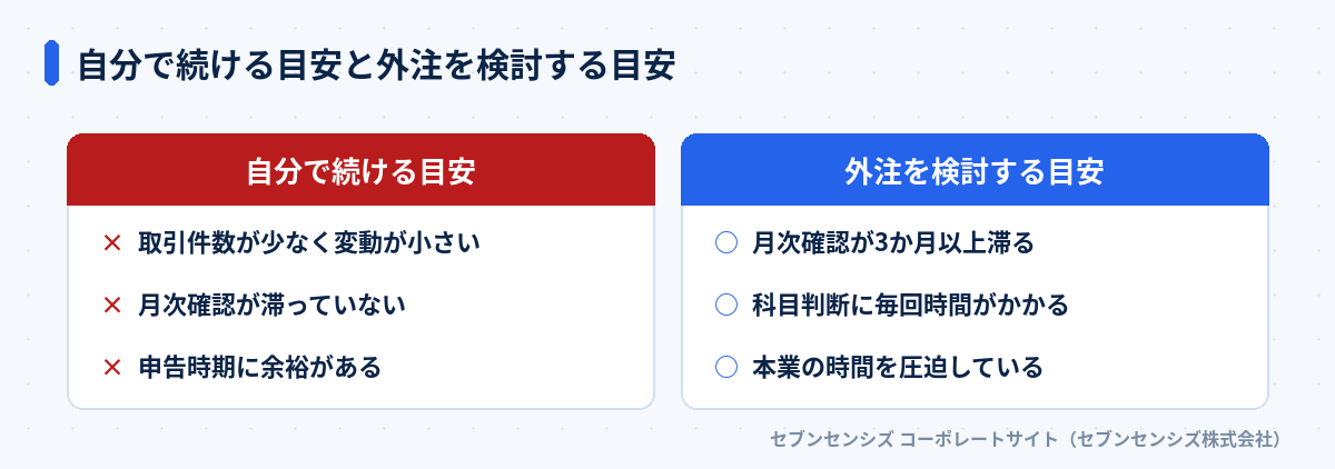 自分で続ける目安と外注を検討する目安の比較