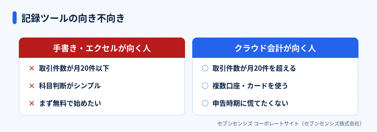記録ツールの向き不向き: 手書き・エクセルが向く人とクラウド会計が向く人の比較