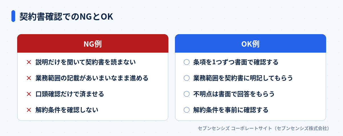 契約書確認でのNGとOK: NG例は説明だけを聞いて契約書を読まない・業務範囲の記載があいまいなまま進める・口頭確認だけで済ませる・解約条件を確認しない、OK例は条項を1つずつ書面で確認する・業務範囲を契約書に明記してもらう・不明点は書面で回答をもらう・解約条件を事前に確認する