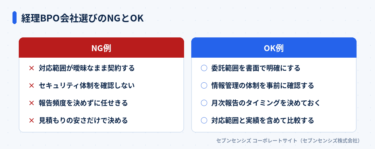 経理BPO会社選びのNGとOK: NG例は対応範囲が曖昧なまま契約する・セキュリティ体制を確認しない・報告頻度を決めずに任せきる・見積もりの安さだけで決める、OK例は委託範囲を書面で明確にする・情報管理の体制を事前に確認する・月次報告のタイミングを決めておく・対応範囲と実績を含めて比較する