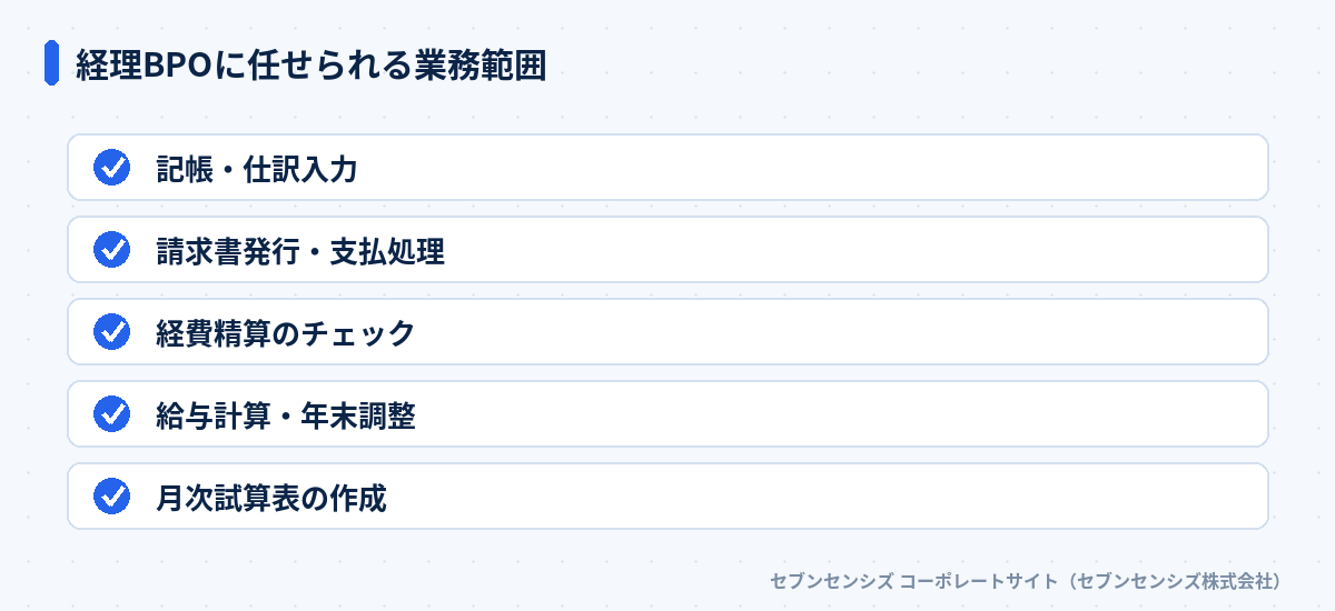 経理BPOに任せられる業務範囲: 記帳・仕訳入力、請求書発行・支払処理、経費精算のチェック、給与計算・年末調整、月次試算表の作成