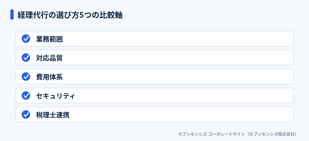 経理代行の選び方5つの比較軸: 業務範囲、対応品質、費用体系、セキュリティ、税理士連携