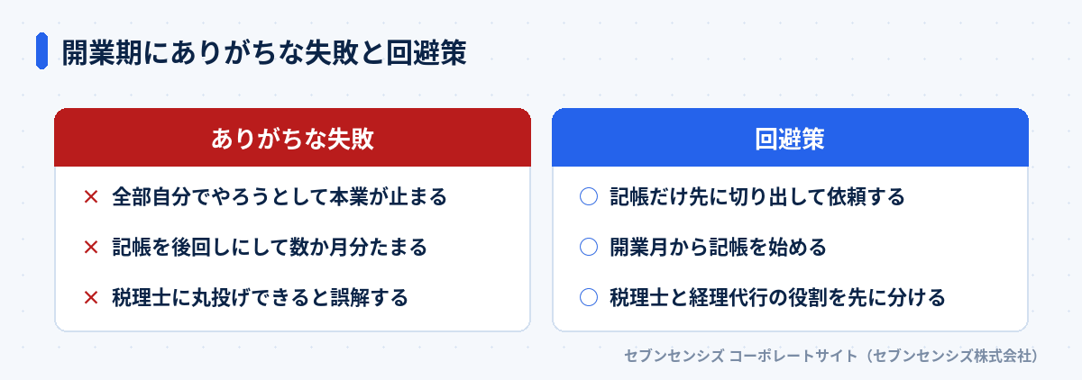 開業期にありがちな失敗と回避策の比較