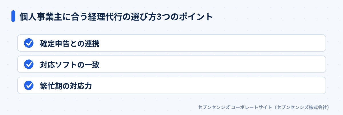 個人事業主に合う経理代行の選び方3つのポイント