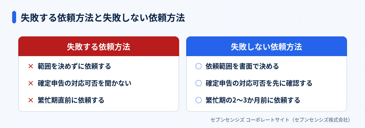 失敗する依頼方法と失敗しない依頼方法の比較