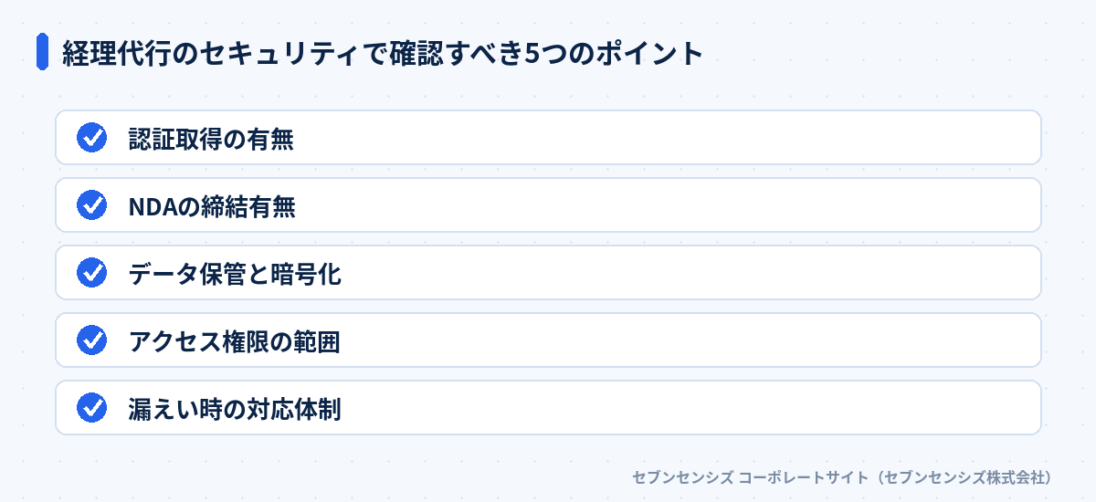 経理代行のセキュリティで確認すべき5つのポイント: 認証取得の有無、NDAの締結有無、データ保管と暗号化、アクセス権限の範囲、漏えい時の対応体制