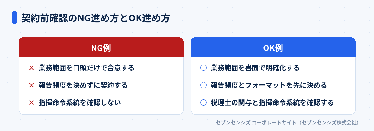 契約前確認のNG進め方とOK進め方: NG例は業務範囲を口頭だけで合意する・報告頻度を決めずに契約する・指揮命令系統を確認しない、OK例は業務範囲を書面で明確化する・報告頻度とフォーマットを先に決める・税理士の関与と指揮命令系統を確認する