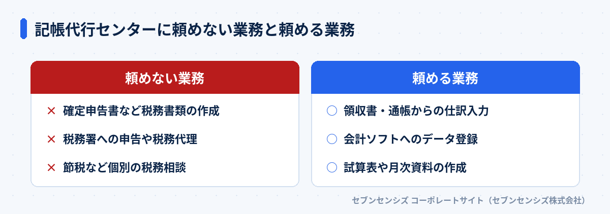 記帳代行センターに頼めない業務（税務書類の作成・税務代理・税務相談）と頼める業務（仕訳入力・データ登録・月次資料作成）の比較