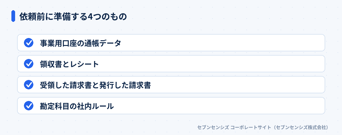 依頼前に準備する4つのもの: 事業用口座の通帳データ、領収書とレシート、受領した請求書と発行した請求書、勘定科目の社内ルール