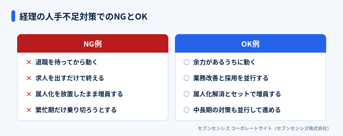 経理の人手不足対策でのNGとOK: NG例は退職を待ってから動く・求人を出すだけで終える・属人化を放置したまま増員する・繁忙期だけ乗り切ろうとする、OK例は余力があるうちに動く・業務改善と採用を並行する・属人化解消とセットで増員する・中長期の対策も並行して進める