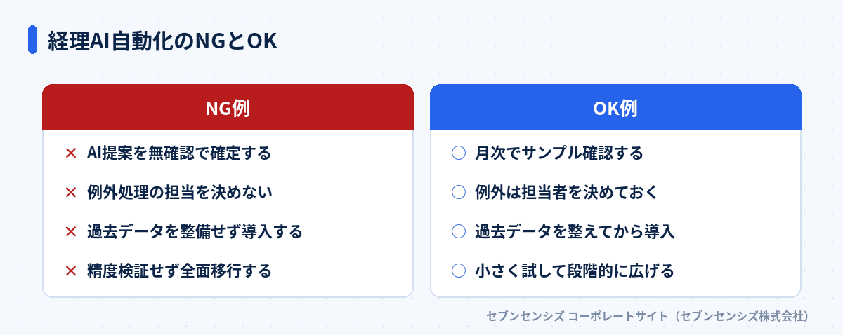 経理AI自動化のNGとOK: NG例はAI提案を無確認で確定する・例外処理の担当を決めない・過去データを整備せず導入する・精度検証せず全面移行する、OK例は月次でサンプル確認する・例外は担当者を決めておく・過去データを整えてから導入・小さく試して段階的に広げる