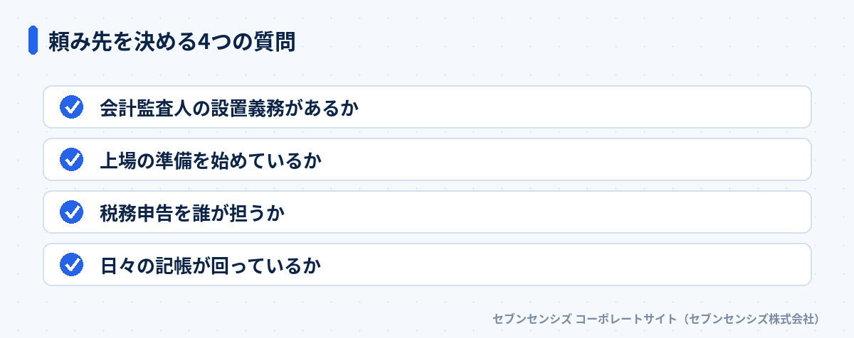 頼み先を決める4つの質問
