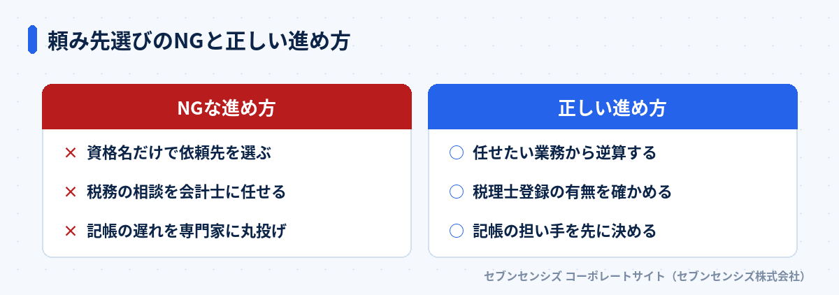 頼み先選びのNGと正しい進め方