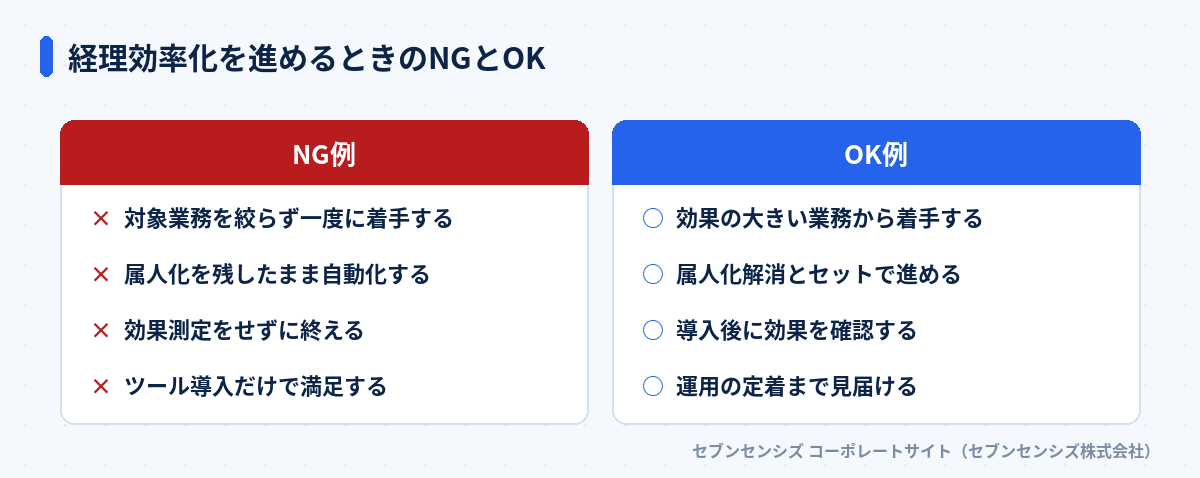 経理効率化を進めるときのNGとOK: NG例は対象業務を絞らず一度に着手する・属人化を残したまま自動化する・効果測定をせずに終える・ツール導入だけで満足する、OK例は効果の大きい業務から着手する・属人化解消とセットで進める・導入後に効果を確認する・運用の定着まで見届ける
