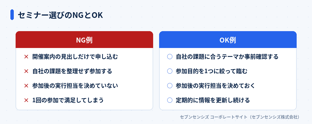 セミナー選びのNGとOK: NG例は開催案内の見出しだけで申し込む・自社の課題を整理せず参加する・参加後の実行担当を決めていない・1回の参加で満足してしまう。OK例は自社の課題に合うテーマか事前確認する・参加目的を1つに絞って臨む・参加後の実行担当を決めておく・定期的に情報を更新し続ける
