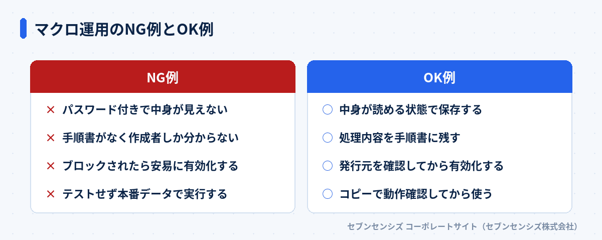 マクロ運用のNG例とOK例: NG例はパスワード付きで中身が見えない・手順書がなく作成者しか分からない・ブロックされたら安易に有効化する・テストせず本番データで実行する、OK例は中身が読める状態で保存する・処理内容を手順書に残す・発行元を確認してから有効化する・コピーで動作確認してから使う