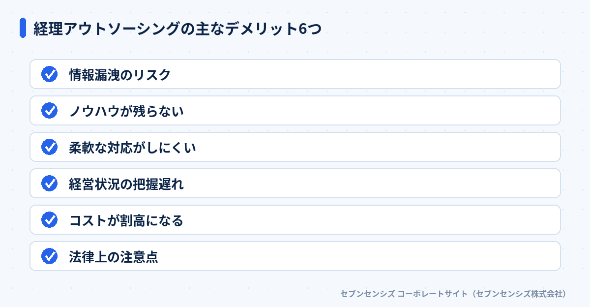 経理アウトソーシングの主なデメリット6つ: 情報漏洩のリスク、ノウハウが残らない、柔軟な対応がしにくい、経営状況の把握遅れ、コストが割高になる、法律上の注意点
