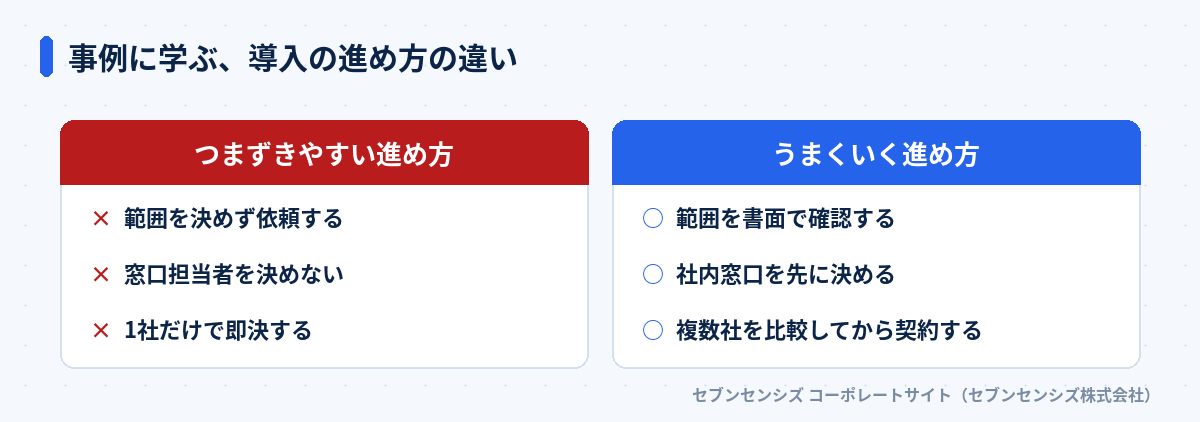 事例に学ぶ、導入の進め方の違い: つまずきやすい進め方は範囲を決めず依頼する・窓口担当者を決めない・1社だけで即決する、うまくいく進め方は範囲を書面で確認する・社内窓口を先に決める・複数社を比較してから契約する