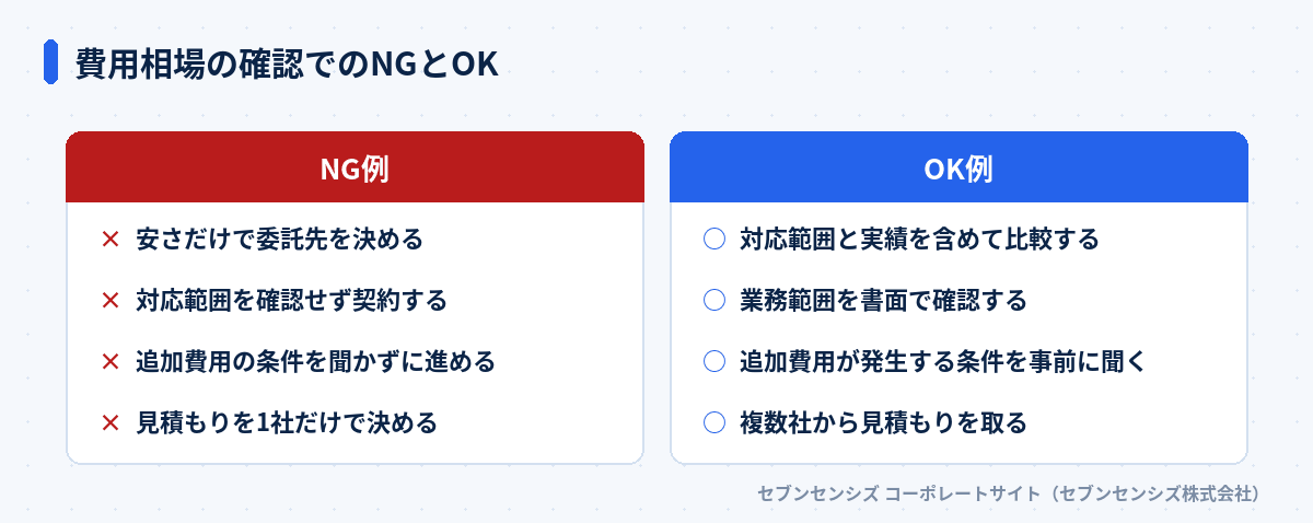 費用相場の確認でのNGとOK: NG例は安さだけで委託先を決める・対応範囲を確認せず契約する・追加費用の条件を聞かずに進める・見積もりを1社だけで決める、OK例は対応範囲と実績を含めて比較する・業務範囲を書面で確認する・追加費用が発生する条件を事前に聞く・複数社から見積もりを取る