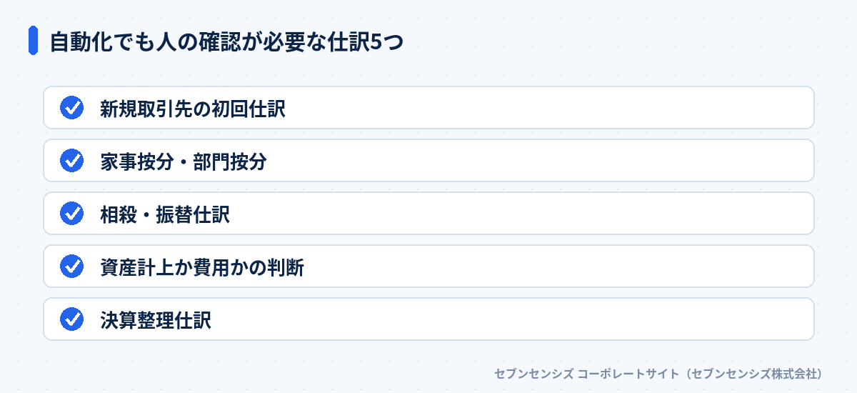 自動化でも人の確認が必要な仕訳5つ: 新規取引先の初回仕訳、家事按分・部門按分、相殺・振替仕訳、資産計上か費用かの判断、決算整理仕訳