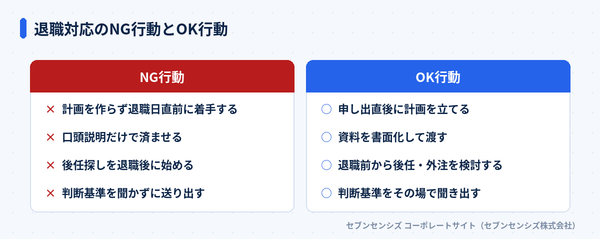 退職対応のNG行動とOK行動: NG行動は計画を作らず退職日直前に着手する・口頭説明だけで済ませる・後任探しを退職後に始める・判断基準を聞かずに送り出す、OK行動は申し出直後に計画を立てる・資料を書面化して渡す・退職前から後任・外注を検討する・判断基準をその場で聞き出す