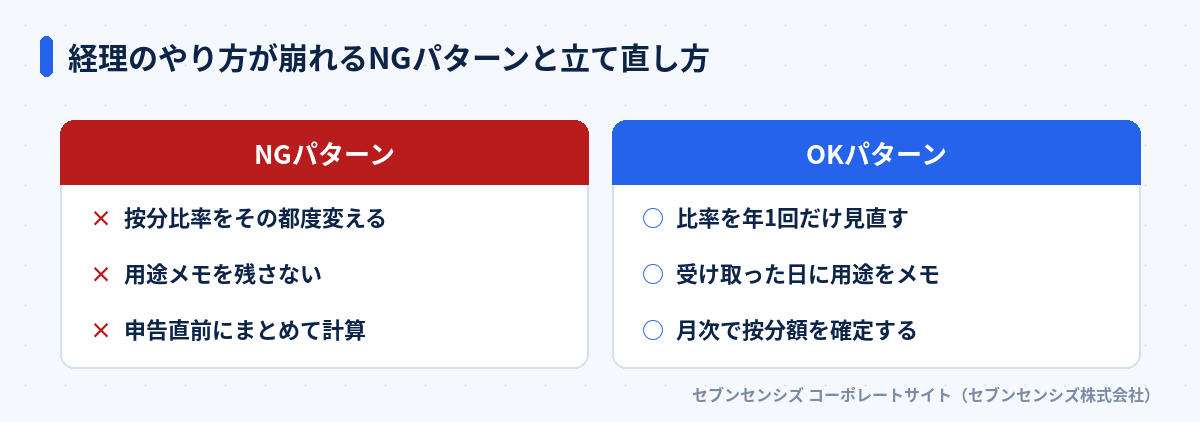 経理のやり方が崩れるNGパターンと立て直し方の比較