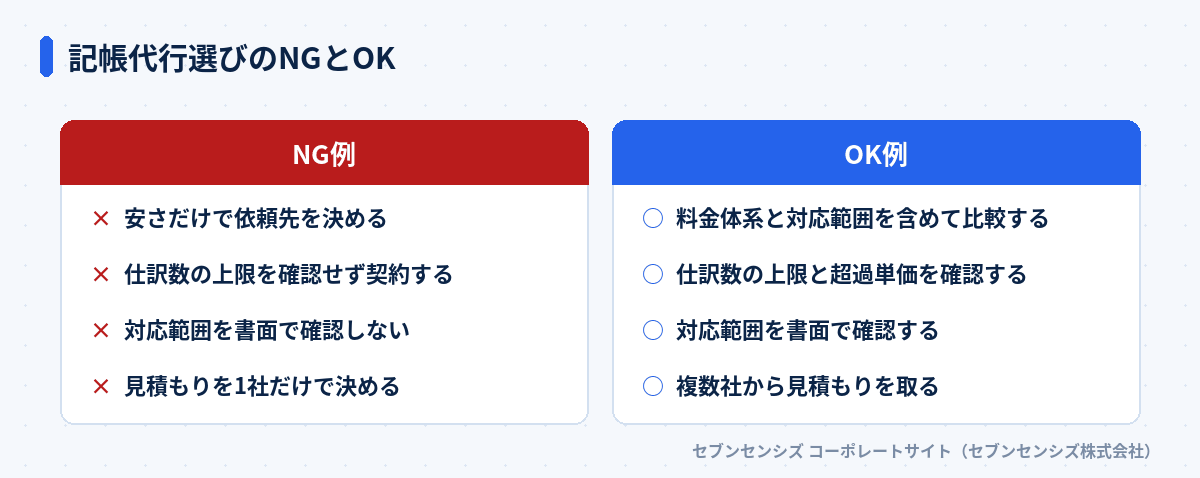 記帳代行選びのNGとOK: NG例は安さだけで依頼先を決める・仕訳数の上限を確認せず契約する・対応範囲を書面で確認しない・見積もりを1社だけで決める、OK例は料金体系と対応範囲を含めて比較する・仕訳数の上限と超過単価を確認する・対応範囲を書面で確認する・複数社から見積もりを取る