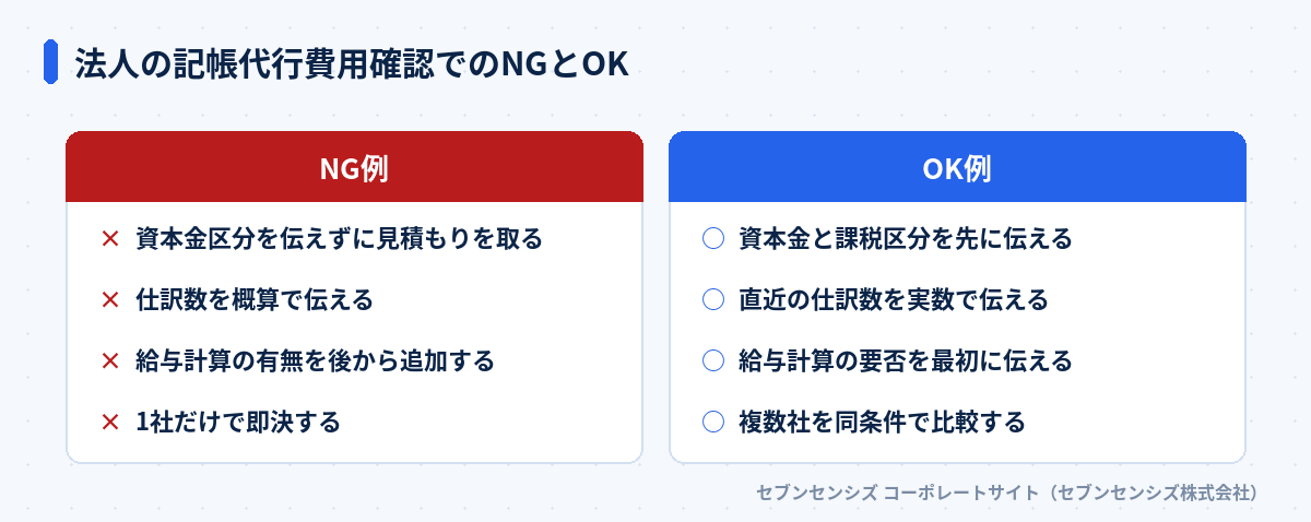 法人の記帳代行費用確認でのNGとOK: NG例は資本金区分を伝えずに見積もりを取る・仕訳数を概算で伝える・給与計算の有無を後から追加する・1社だけで即決する、OK例は資本金と課税区分を先に伝える・直近の仕訳数を実数で伝える・給与計算の要否を最初に伝える・複数社を同条件で比較する