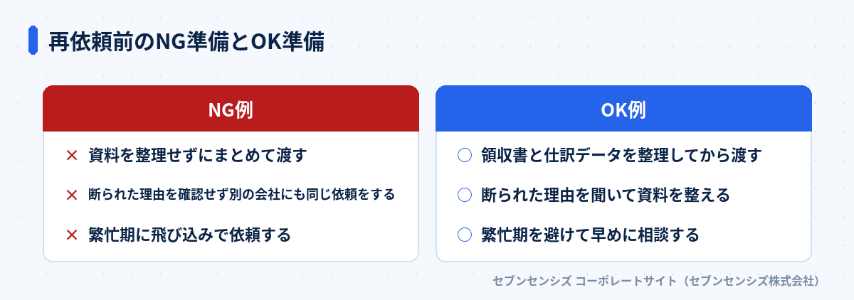 再依頼前のNG準備とOK準備: NG例は資料を整理せずにまとめて渡す・断られた理由を確認せず別の会社にも同じ依頼をする・繁忙期に飛び込みで依頼する、OK例は領収書と仕訳データを整理してから渡す・断られた理由を聞いて資料を整える・繁忙期を避けて早めに相談する