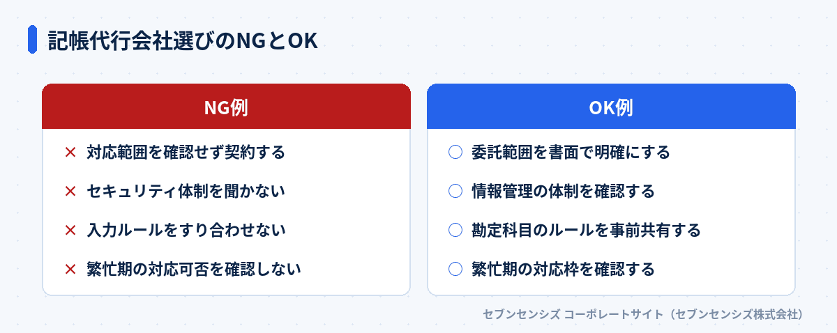 記帳代行会社選びのNGとOK: NG例は対応範囲を確認せず契約する・セキュリティ体制を聞かない・入力ルールをすり合わせない・繁忙期の対応可否を確認しない、OK例は委託範囲を書面で明確にする・情報管理の体制を確認する・勘定科目のルールを事前共有する・繁忙期の対応枠を確認する