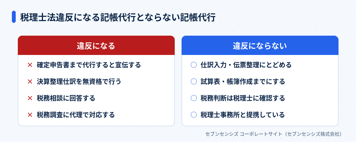 税理士法違反になる記帳代行とならない記帳代行の比較