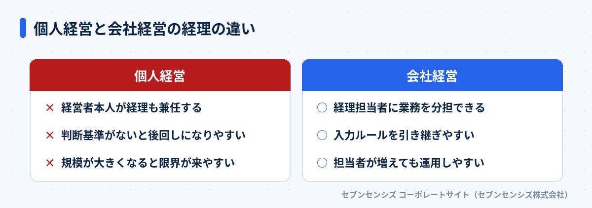 個人経営と会社経営の経理の違い