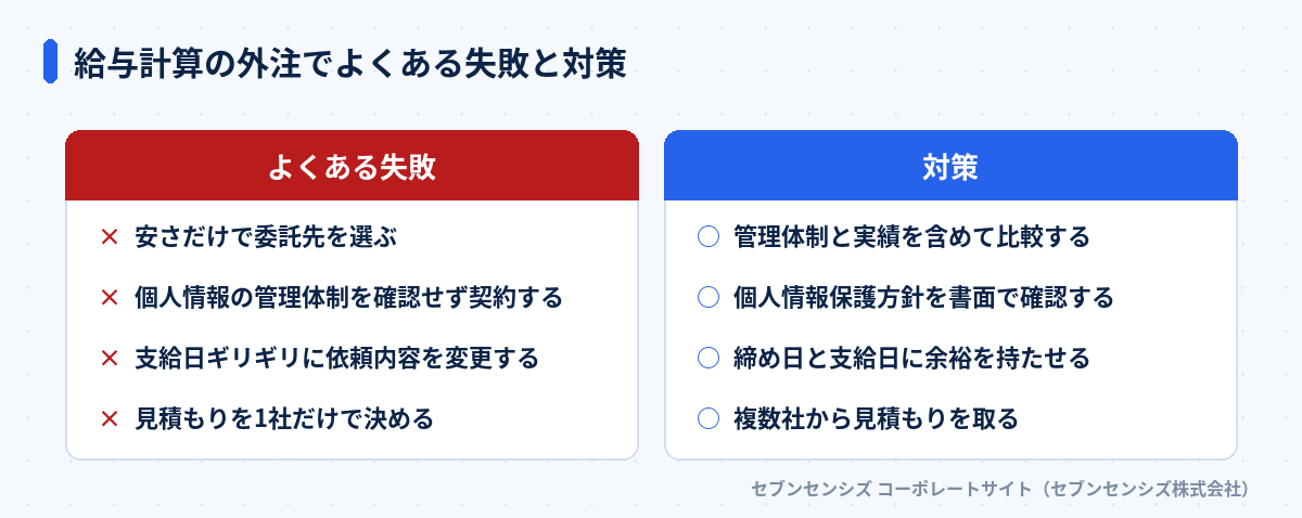 給与計算の外注でよくある失敗と対策: よくある失敗は安さだけで委託先を選ぶ・個人情報の管理体制を確認せず契約する・支給日ギリギリに依頼内容を変更する・見積もりを1社だけで決める、対策は管理体制と実績を含めて比較する・個人情報保護方針を書面で確認する・締め日と支給日に余裕を持たせる・複数社から見積もりを取る