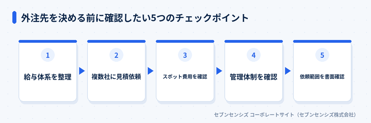 外注先を決める前に確認したい5つのチェックポイント: 給与体系を整理、複数社に見積依頼、スポット費用を確認、管理体制を確認、依頼範囲を書面確認