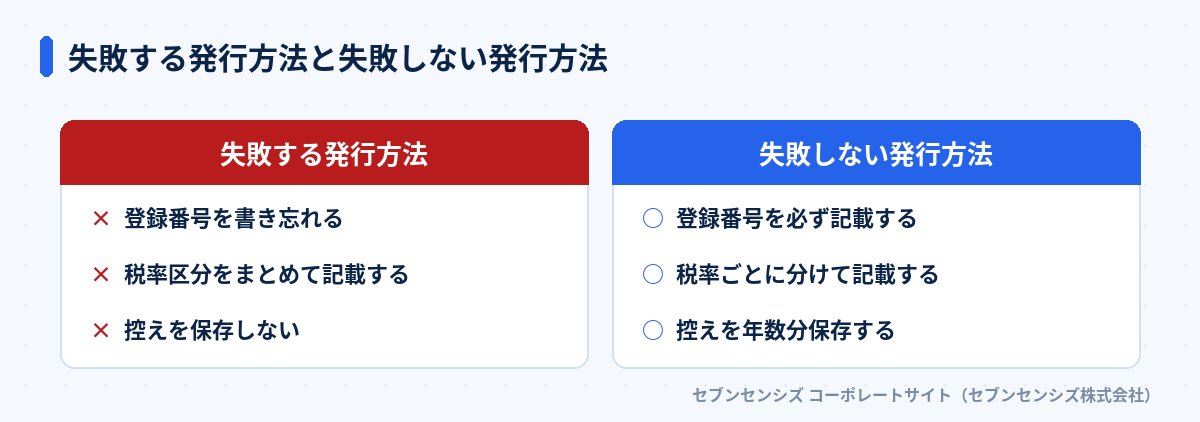 失敗する発行方法と失敗しない発行方法の比較