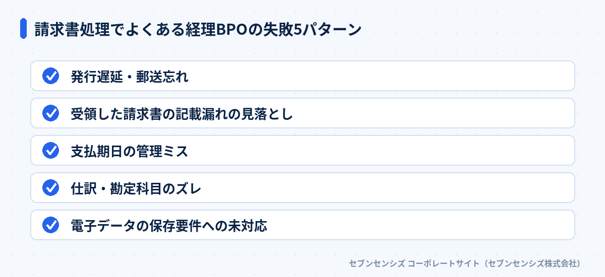 請求書処理でよくある経理BPOの失敗5パターン: 発行遅延・郵送忘れ、受領した請求書の記載漏れの見落とし、支払期日の管理ミス、仕訳・勘定科目のズレ、電子データの保存要件への未対応