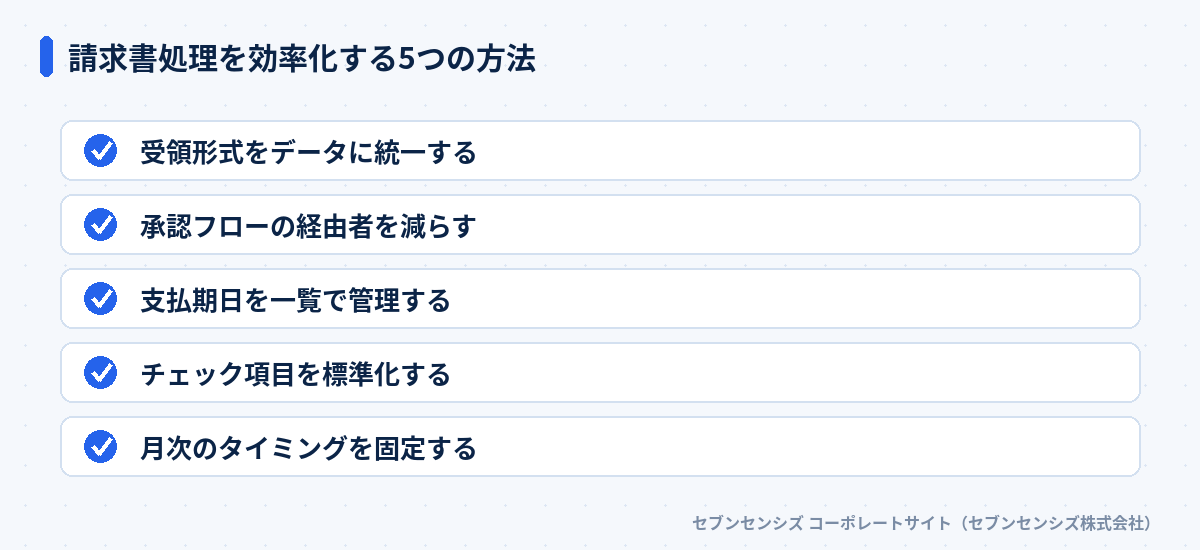 請求書処理を効率化する5つの方法: 受領形式をデータに統一する、承認フローの経由者を減らす、支払期日を一覧で管理する、チェック項目を標準化する、月次のタイミングを固定する