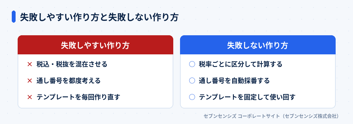 失敗しやすい作り方と失敗しない作り方の比較